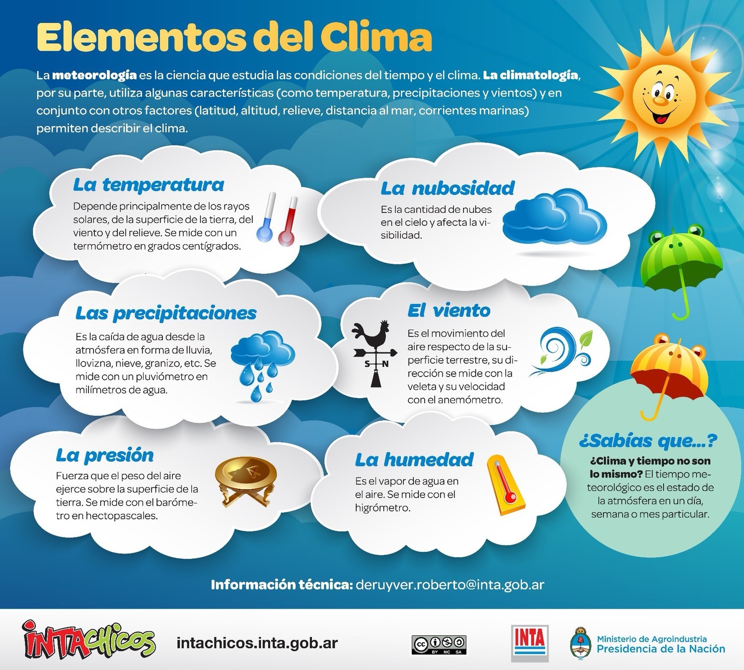 Lista 96 Foto Elementos Y Factores Del Clima Imagenes Alta Definición Completa 2k 4k 7915